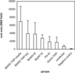 Figure 5 - Unfortunately we are unable to provide accessible alternative text for this. If you require assistance to access this image, please contact help@nature.com or the author